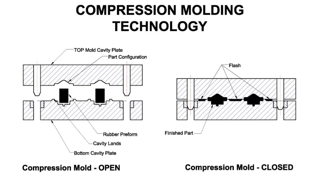 compression-molding-process
