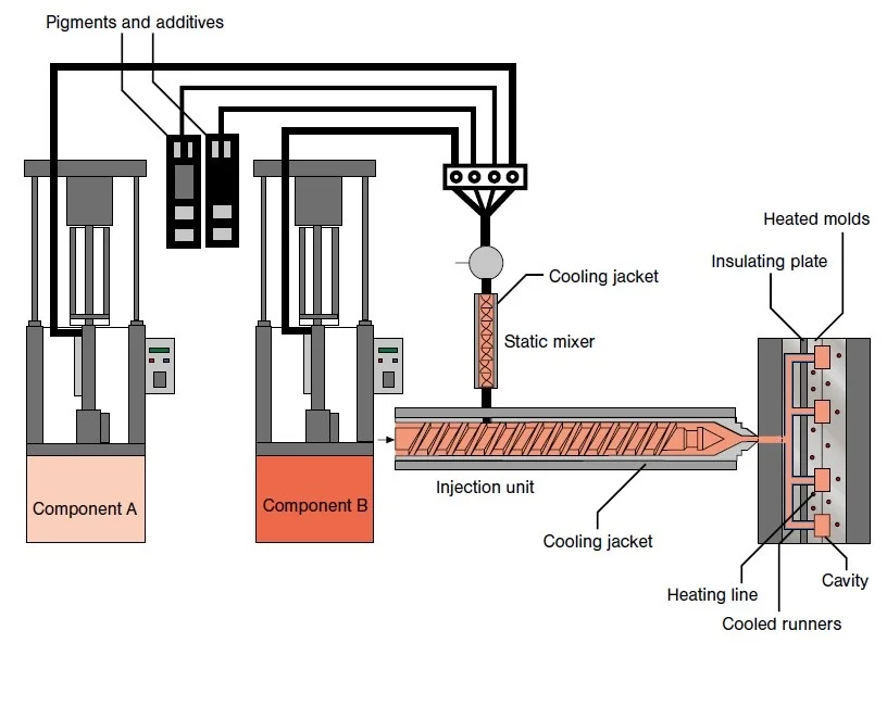 Rubber Injection Molding: Three Mainstream Methods and How to Select Them