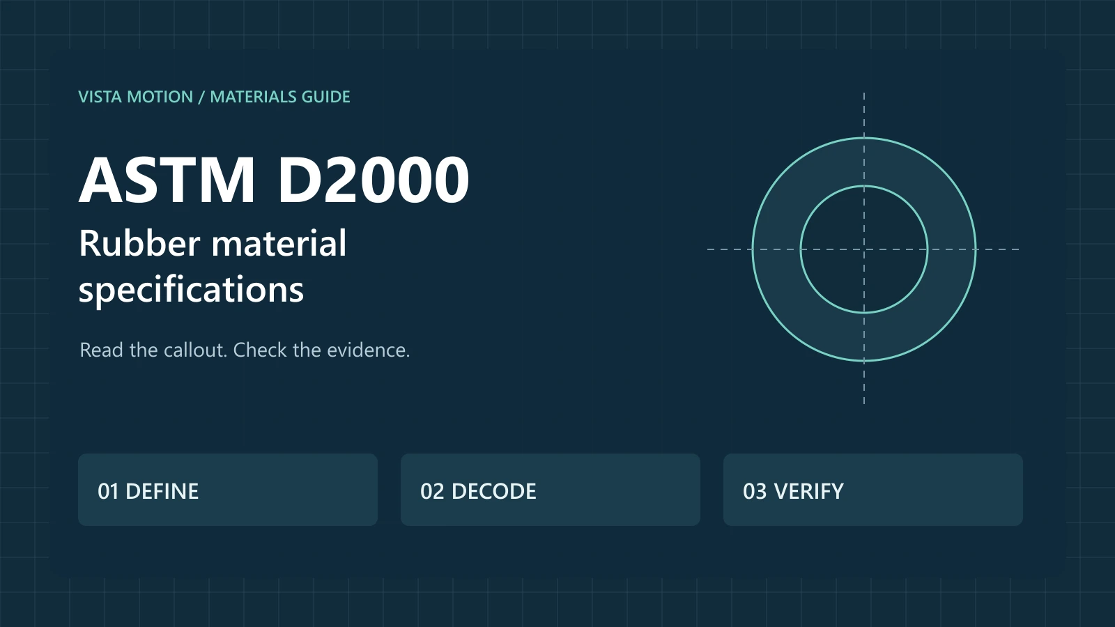 ASTM D2000 rubber material specifications: define, decode and verify.