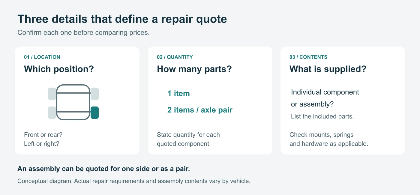 Repair quotes must specify component location, quantity and assembly contents.